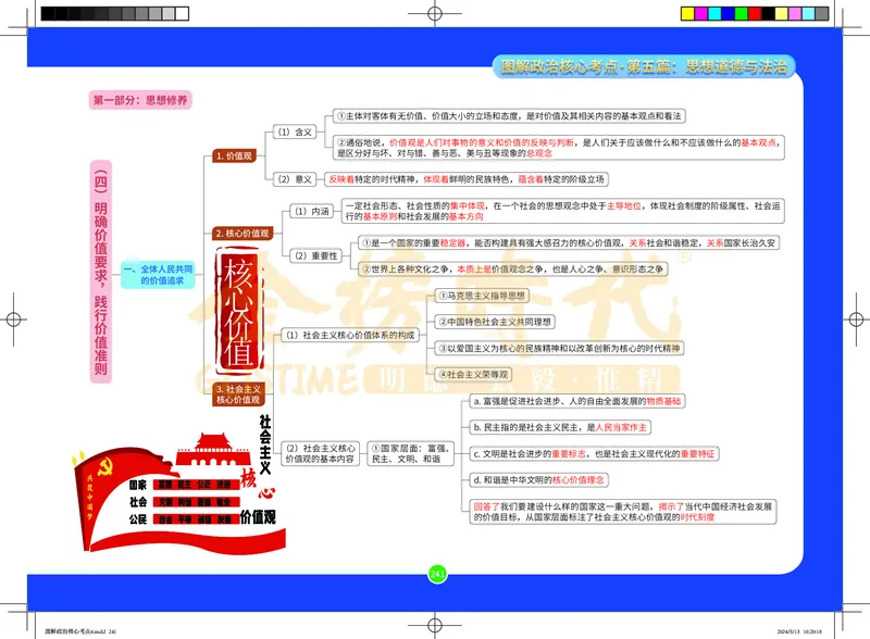 图解政治核心考点-电子版_2026考公资料_（49）政治理论合集_政治理论合集_2025考研政治_03.肖秀荣_01.韩雪_03.冲刺押题_00.课件汇总
