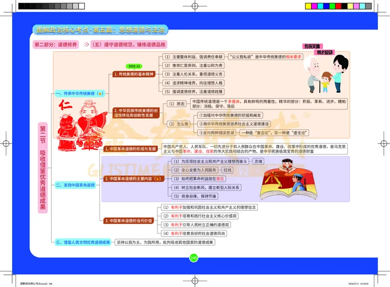 图解政治核心考点-电子版_2026考公资料_（49）政治理论合集_政治理论合集_2025考研政治_03.肖秀荣_01.韩雪_03.冲刺押题_00.课件汇总