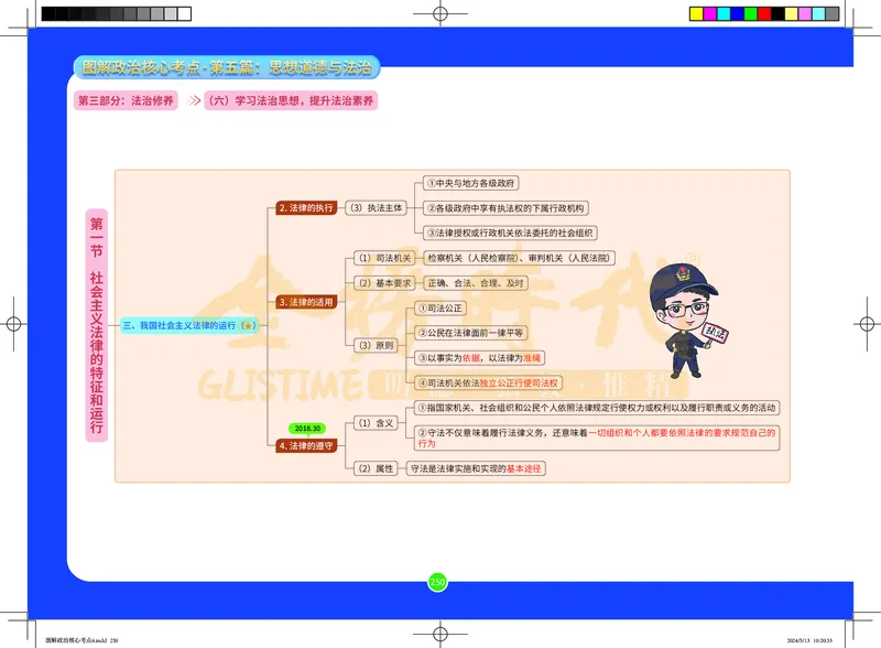 图解政治核心考点-电子版_2026考公资料_（49）政治理论合集_政治理论合集_2025考研政治_03.肖秀荣_01.韩雪_03.冲刺押题_00.课件汇总