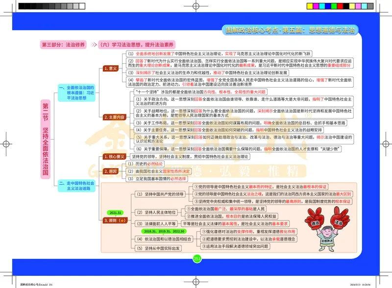 图解政治核心考点-电子版_2026考公资料_（49）政治理论合集_政治理论合集_2025考研政治_03.肖秀荣_01.韩雪_03.冲刺押题_00.课件汇总