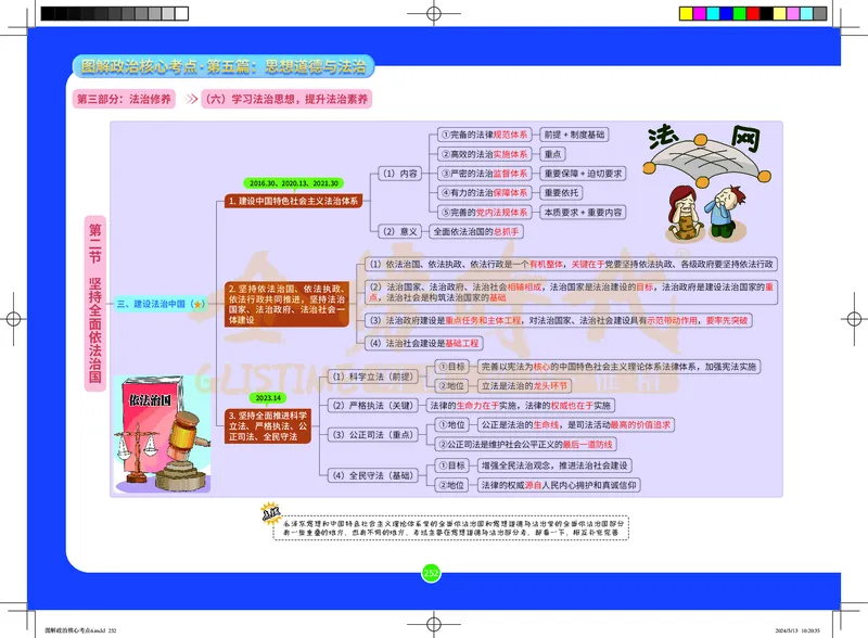 图解政治核心考点-电子版_2026考公资料_（49）政治理论合集_政治理论合集_2025考研政治_03.肖秀荣_01.韩雪_03.冲刺押题_00.课件汇总