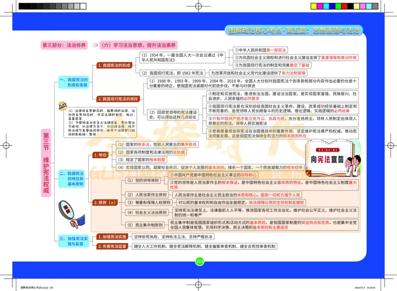 图解政治核心考点-电子版_2026考公资料_（49）政治理论合集_政治理论合集_2025考研政治_03.肖秀荣_01.韩雪_03.冲刺押题_00.课件汇总