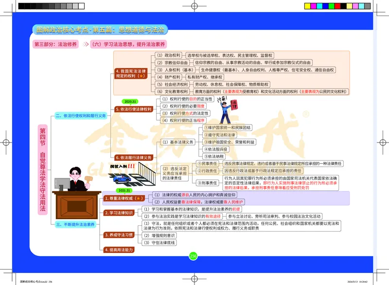 图解政治核心考点-电子版_2026考公资料_（49）政治理论合集_政治理论合集_2025考研政治_03.肖秀荣_01.韩雪_03.冲刺押题_00.课件汇总