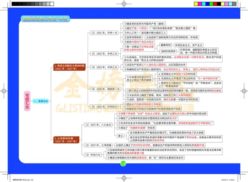 图解政治核心考点-电子版_2026考公资料_（49）政治理论合集_政治理论合集_2025考研政治_03.肖秀荣_01.韩雪_03.冲刺押题_00.课件汇总