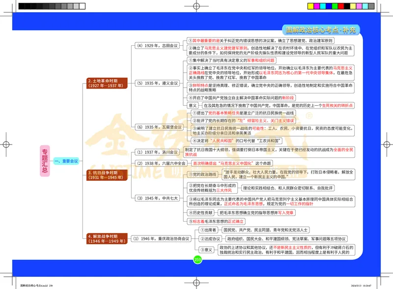 图解政治核心考点-电子版_2026考公资料_（49）政治理论合集_政治理论合集_2025考研政治_03.肖秀荣_01.韩雪_03.冲刺押题_00.课件汇总