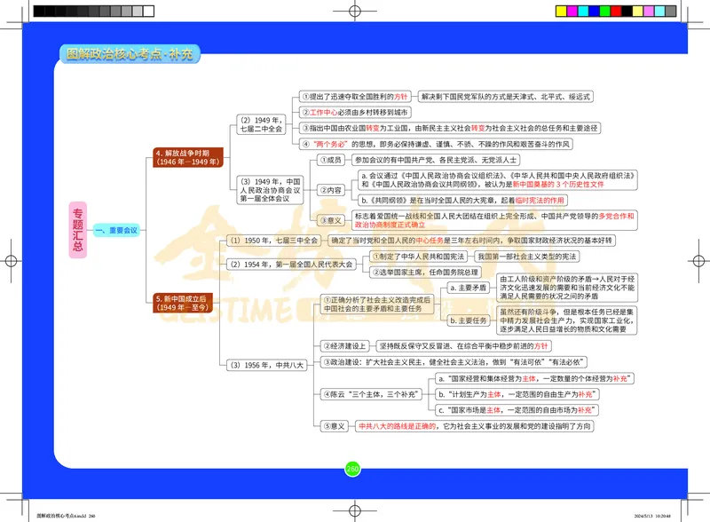 图解政治核心考点-电子版_2026考公资料_（49）政治理论合集_政治理论合集_2025考研政治_03.肖秀荣_01.韩雪_03.冲刺押题_00.课件汇总