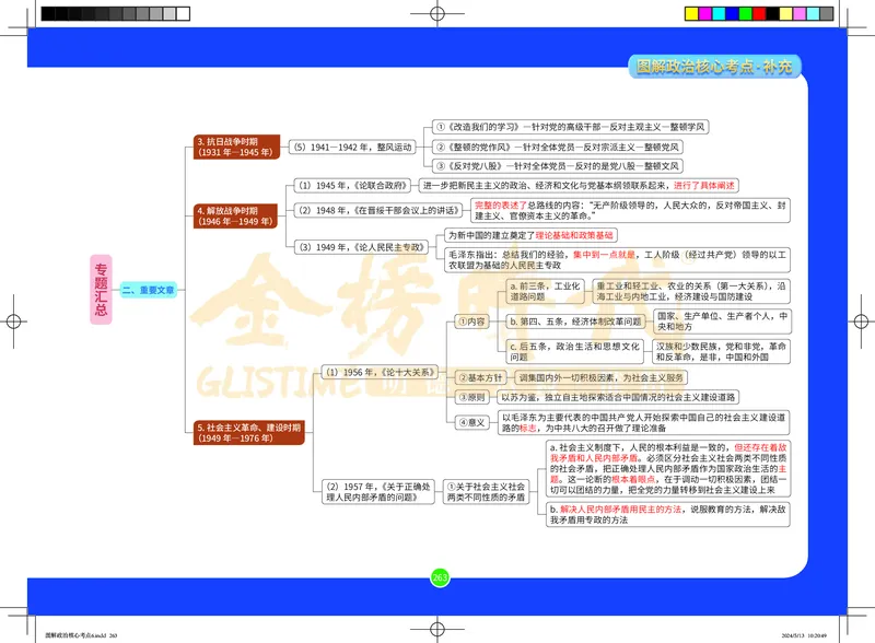 图解政治核心考点-电子版_2026考公资料_（49）政治理论合集_政治理论合集_2025考研政治_03.肖秀荣_01.韩雪_03.冲刺押题_00.课件汇总