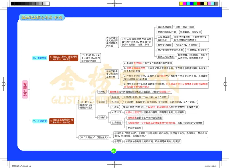 图解政治核心考点-电子版_2026考公资料_（49）政治理论合集_政治理论合集_2025考研政治_03.肖秀荣_01.韩雪_03.冲刺押题_00.课件汇总