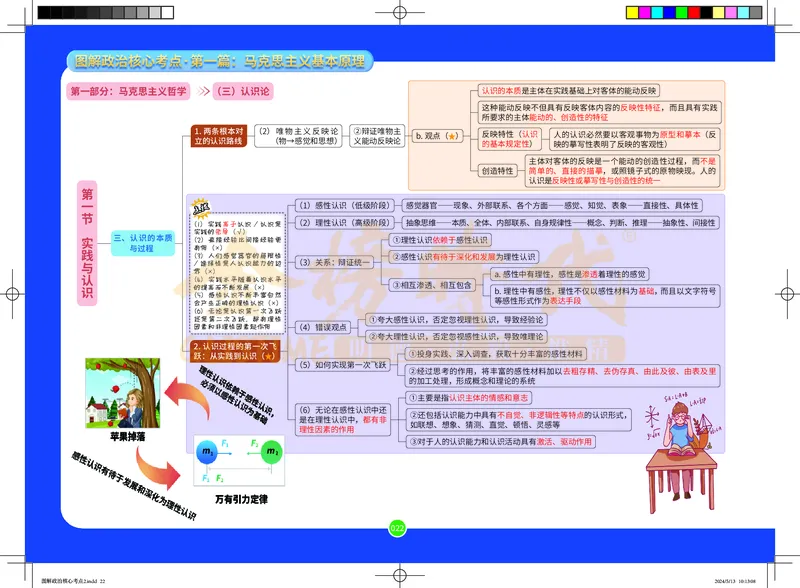 图解政治核心考点-电子版_2026考公资料_（49）政治理论合集_政治理论合集_2025考研政治_03.肖秀荣_01.韩雪_03.冲刺押题_00.课件汇总