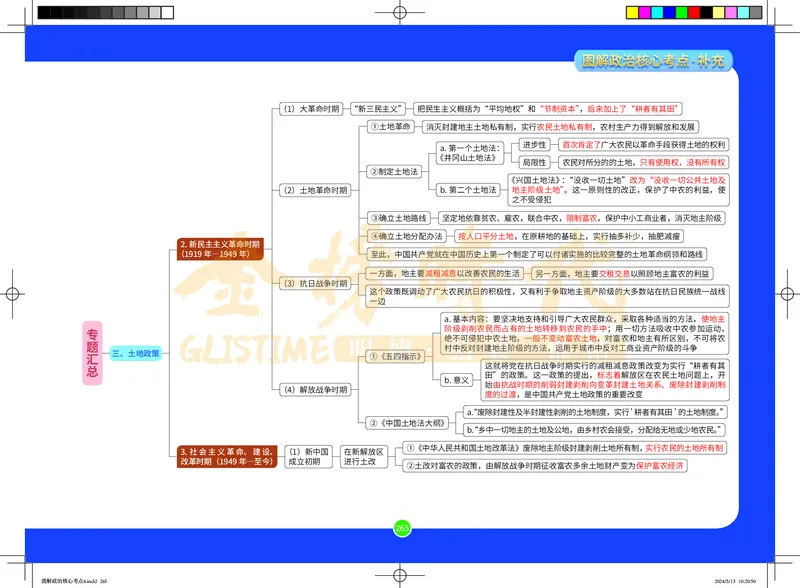 图解政治核心考点-电子版_2026考公资料_（49）政治理论合集_政治理论合集_2025考研政治_03.肖秀荣_01.韩雪_03.冲刺押题_00.课件汇总