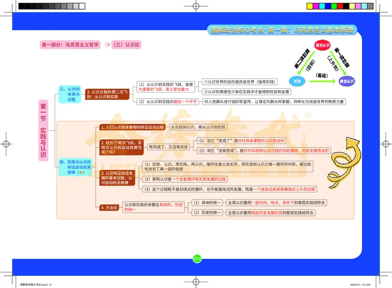 图解政治核心考点-电子版_2026考公资料_（49）政治理论合集_政治理论合集_2025考研政治_03.肖秀荣_01.韩雪_03.冲刺押题_00.课件汇总