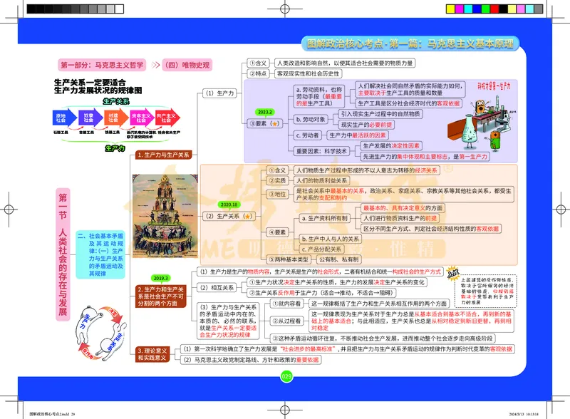 图解政治核心考点-电子版_2026考公资料_（49）政治理论合集_政治理论合集_2025考研政治_03.肖秀荣_01.韩雪_03.冲刺押题_00.课件汇总