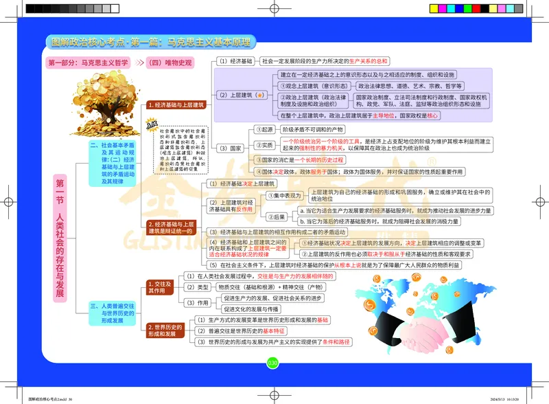 图解政治核心考点-电子版_2026考公资料_（49）政治理论合集_政治理论合集_2025考研政治_03.肖秀荣_01.韩雪_03.冲刺押题_00.课件汇总