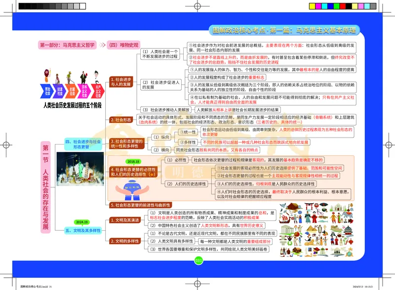 图解政治核心考点-电子版_2026考公资料_（49）政治理论合集_政治理论合集_2025考研政治_03.肖秀荣_01.韩雪_03.冲刺押题_00.课件汇总