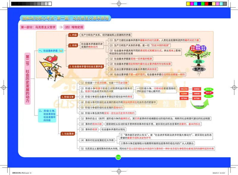 图解政治核心考点-电子版_2026考公资料_（49）政治理论合集_政治理论合集_2025考研政治_03.肖秀荣_01.韩雪_03.冲刺押题_00.课件汇总