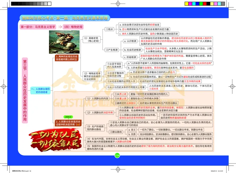 图解政治核心考点-电子版_2026考公资料_（49）政治理论合集_政治理论合集_2025考研政治_03.肖秀荣_01.韩雪_03.冲刺押题_00.课件汇总