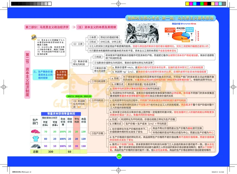 图解政治核心考点-电子版_2026考公资料_（49）政治理论合集_政治理论合集_2025考研政治_03.肖秀荣_01.韩雪_03.冲刺押题_00.课件汇总