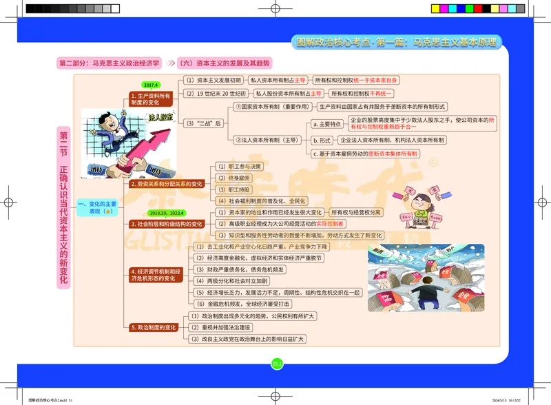 图解政治核心考点-电子版_2026考公资料_（49）政治理论合集_政治理论合集_2025考研政治_03.肖秀荣_01.韩雪_03.冲刺押题_00.课件汇总