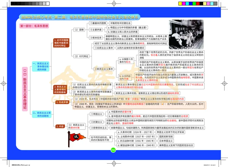 图解政治核心考点-电子版_2026考公资料_（49）政治理论合集_政治理论合集_2025考研政治_03.肖秀荣_01.韩雪_03.冲刺押题_00.课件汇总
