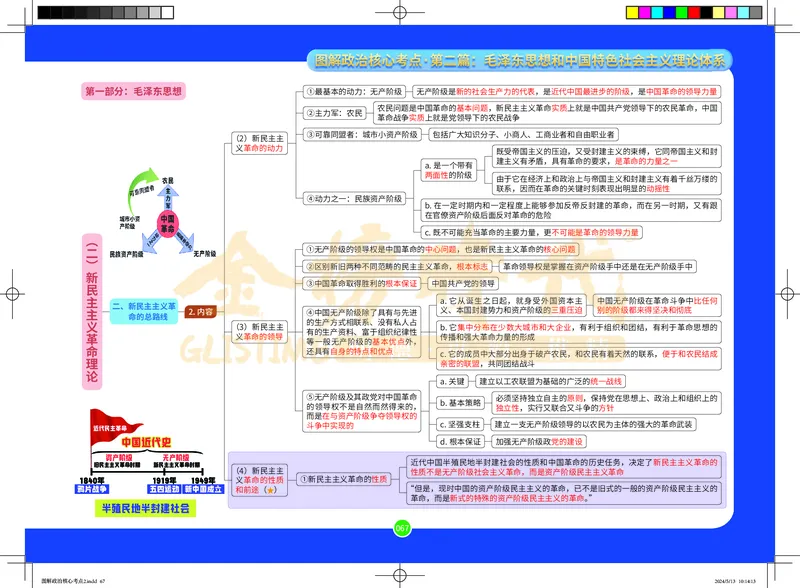 图解政治核心考点-电子版_2026考公资料_（49）政治理论合集_政治理论合集_2025考研政治_03.肖秀荣_01.韩雪_03.冲刺押题_00.课件汇总
