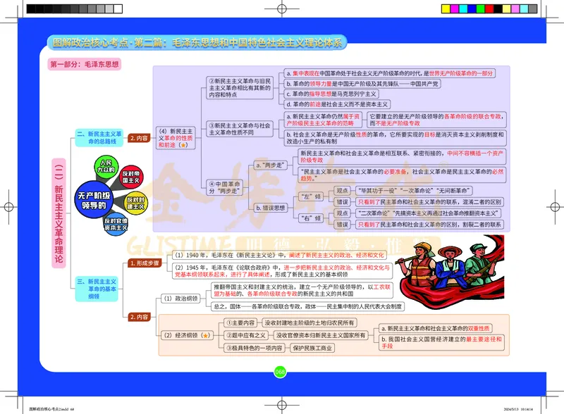 图解政治核心考点-电子版_2026考公资料_（49）政治理论合集_政治理论合集_2025考研政治_03.肖秀荣_01.韩雪_03.冲刺押题_00.课件汇总