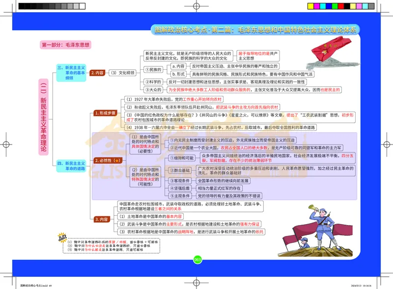 图解政治核心考点-电子版_2026考公资料_（49）政治理论合集_政治理论合集_2025考研政治_03.肖秀荣_01.韩雪_03.冲刺押题_00.课件汇总