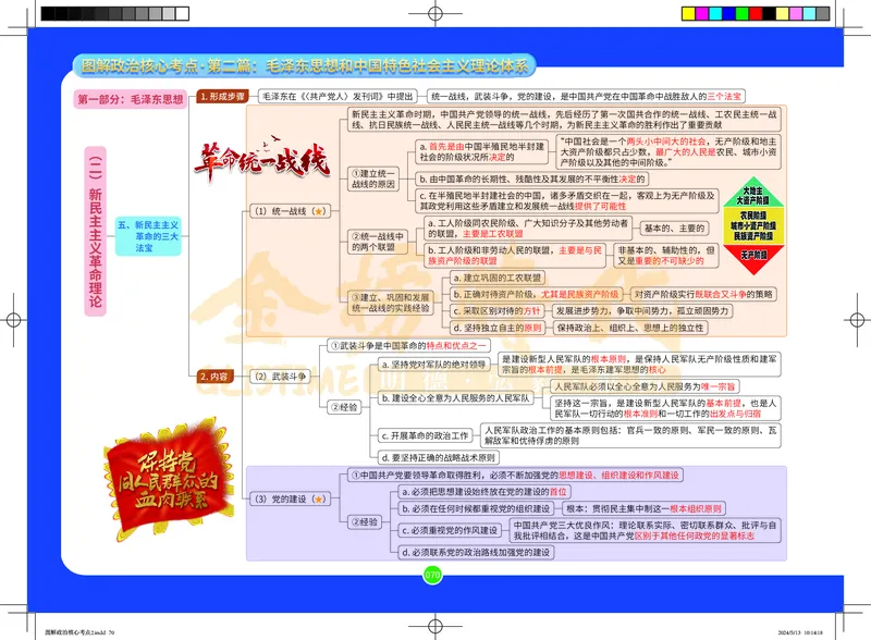 图解政治核心考点-电子版_2026考公资料_（49）政治理论合集_政治理论合集_2025考研政治_03.肖秀荣_01.韩雪_03.冲刺押题_00.课件汇总