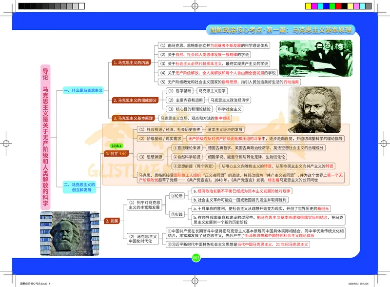 图解政治核心考点-电子版_2026考公资料_（49）政治理论合集_政治理论合集_2025考研政治_03.肖秀荣_01.韩雪_03.冲刺押题_00.课件汇总