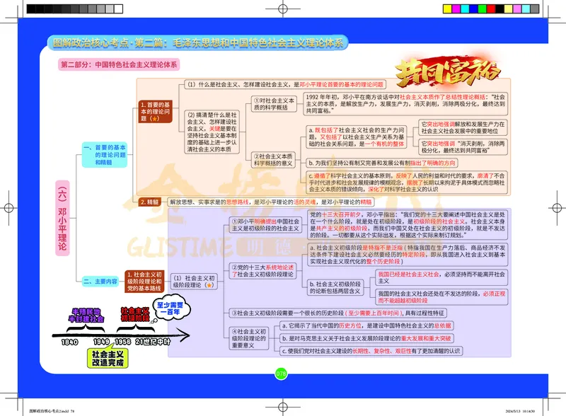 图解政治核心考点-电子版_2026考公资料_（49）政治理论合集_政治理论合集_2025考研政治_03.肖秀荣_01.韩雪_03.冲刺押题_00.课件汇总