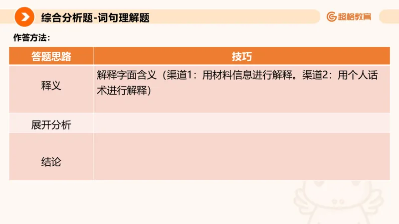 综合分析专项强化1_2026考公资料_超格合集_公考-夸夸刷2026超格行测+申论（五合一）夸夸刷刷题营_申论_2班_课件