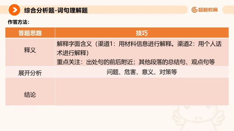 综合分析专项强化1_2026考公资料_超格合集_公考-夸夸刷2026超格行测+申论（五合一）夸夸刷刷题营_申论_2班_课件