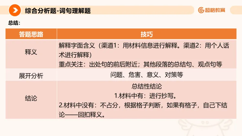 综合分析专项强化1_2026考公资料_超格合集_公考-夸夸刷2026超格行测+申论（五合一）夸夸刷刷题营_申论_2班_课件