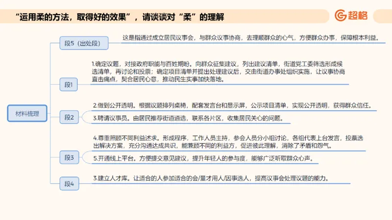 综合分析专项强化1_2026考公资料_超格合集_公考-夸夸刷2026超格行测+申论（五合一）夸夸刷刷题营_申论_2班_课件