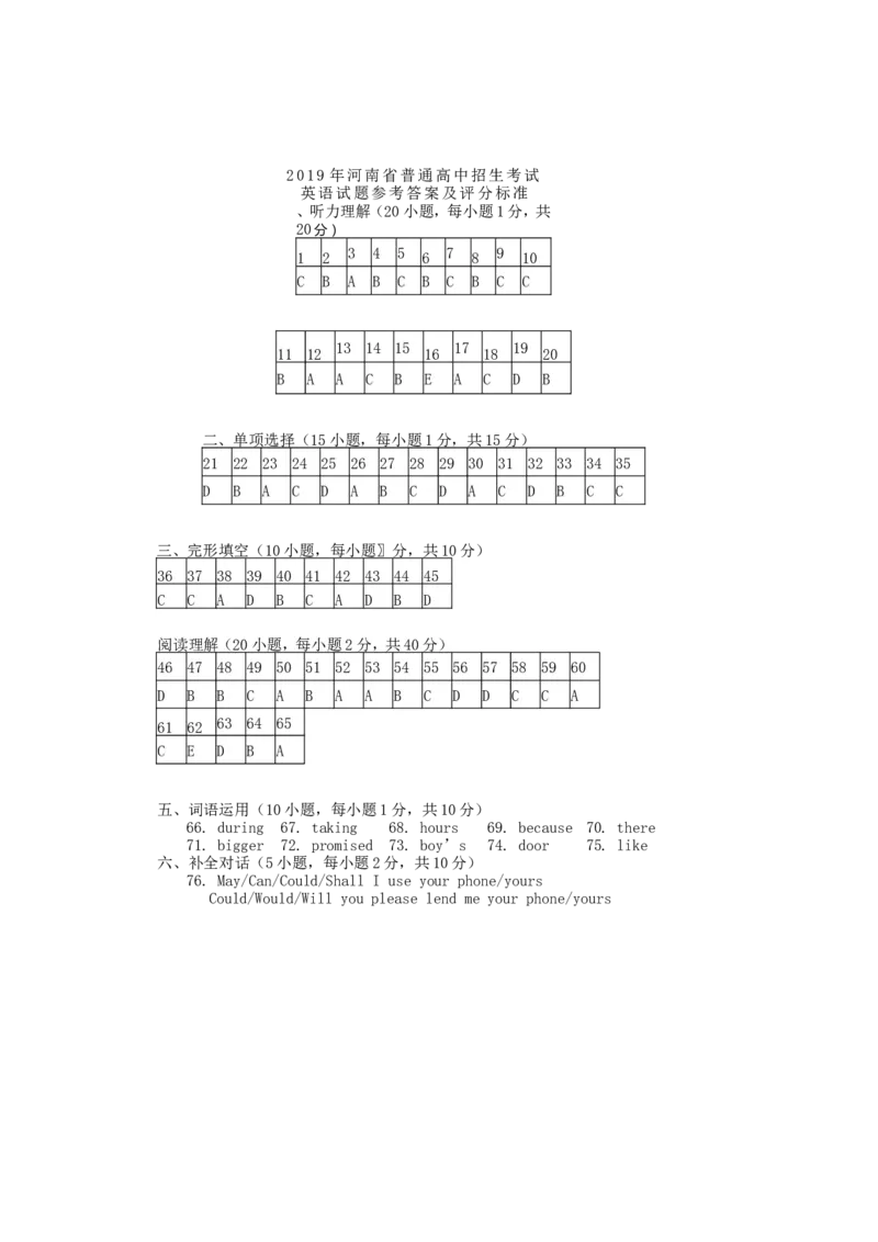 2019年河南省中考英语试卷（Word版,含答案）_中考真题_3.英语中考真题2015-2024年_2019年全国中考YINGYU148份_2019年河南省中考英语试题（Word版，含答案，含听力MP3）
