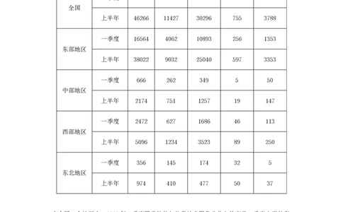 第三节：材料分类课后练习题_2026考公资料_（28）上岸村合集（司马、章晓铭、王永恒、天晓、忠政、丁旭等）_2026年上岸村国省考行测申论一卡通_课后练习题_01.资料分析