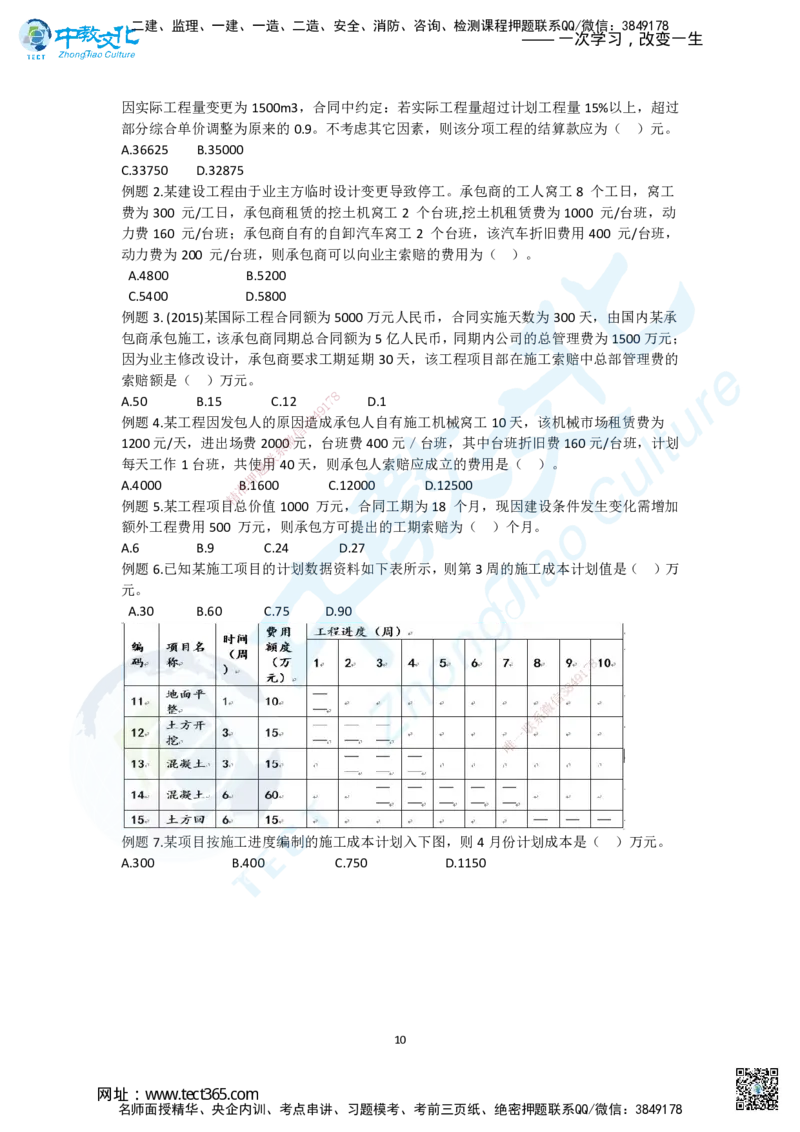 02.二、2025一建《管理》集训专题_2026年一级建造师_2026年一建管理_2025年一建管理SVIP_04-冲刺串讲✿考点强化✿小灶集训_47-管理《名师集训班》闫教授ZJ_课程讲义