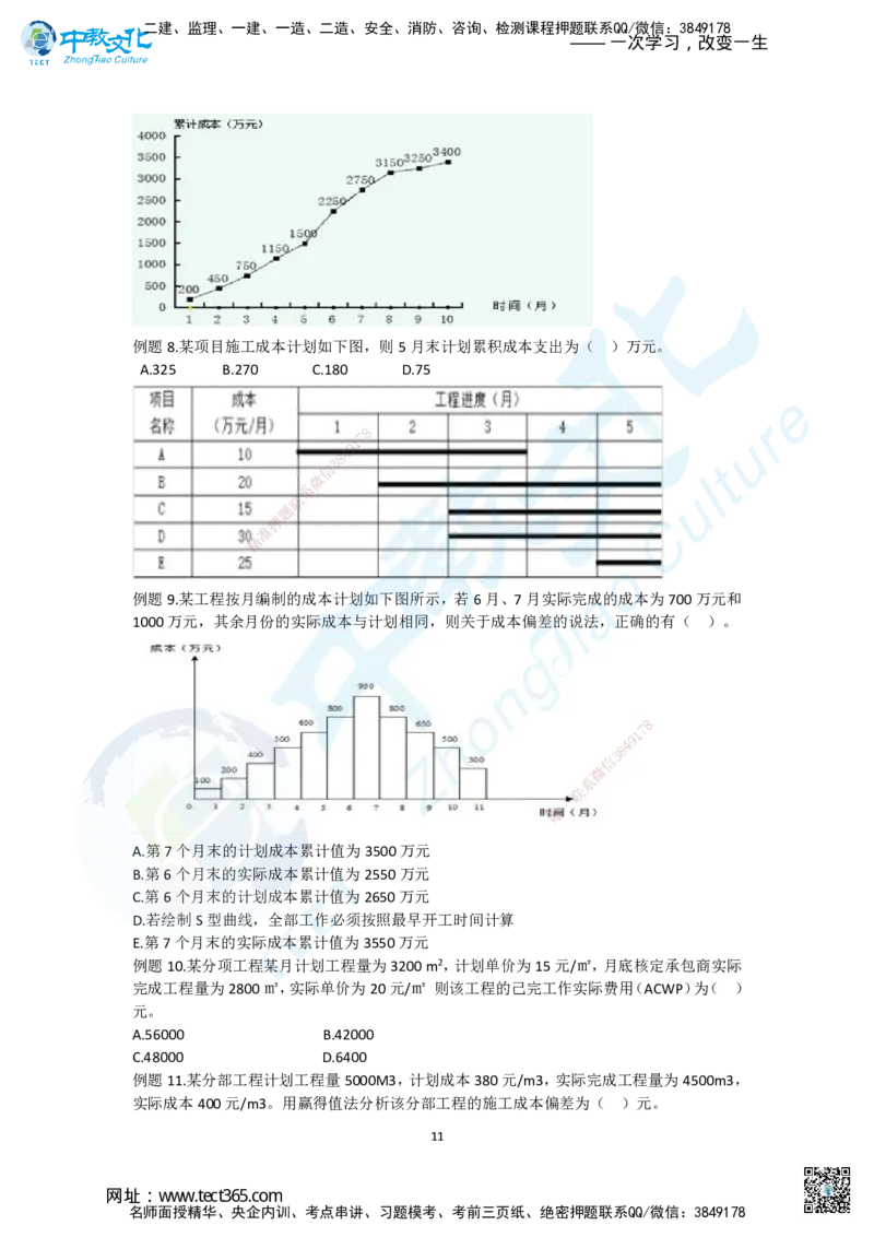 02.二、2025一建《管理》集训专题_2026年一级建造师_2026年一建管理_2025年一建管理SVIP_04-冲刺串讲✿考点强化✿小灶集训_47-管理《名师集训班》闫教授ZJ_课程讲义