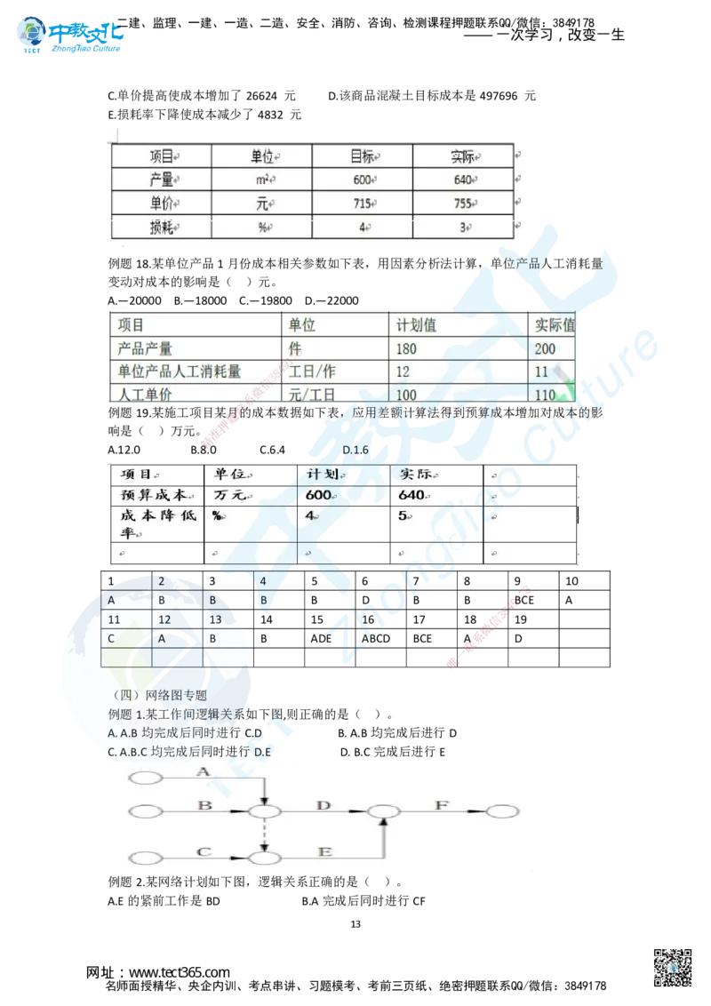 02.二、2025一建《管理》集训专题_2026年一级建造师_2026年一建管理_2025年一建管理SVIP_04-冲刺串讲✿考点强化✿小灶集训_47-管理《名师集训班》闫教授ZJ_课程讲义
