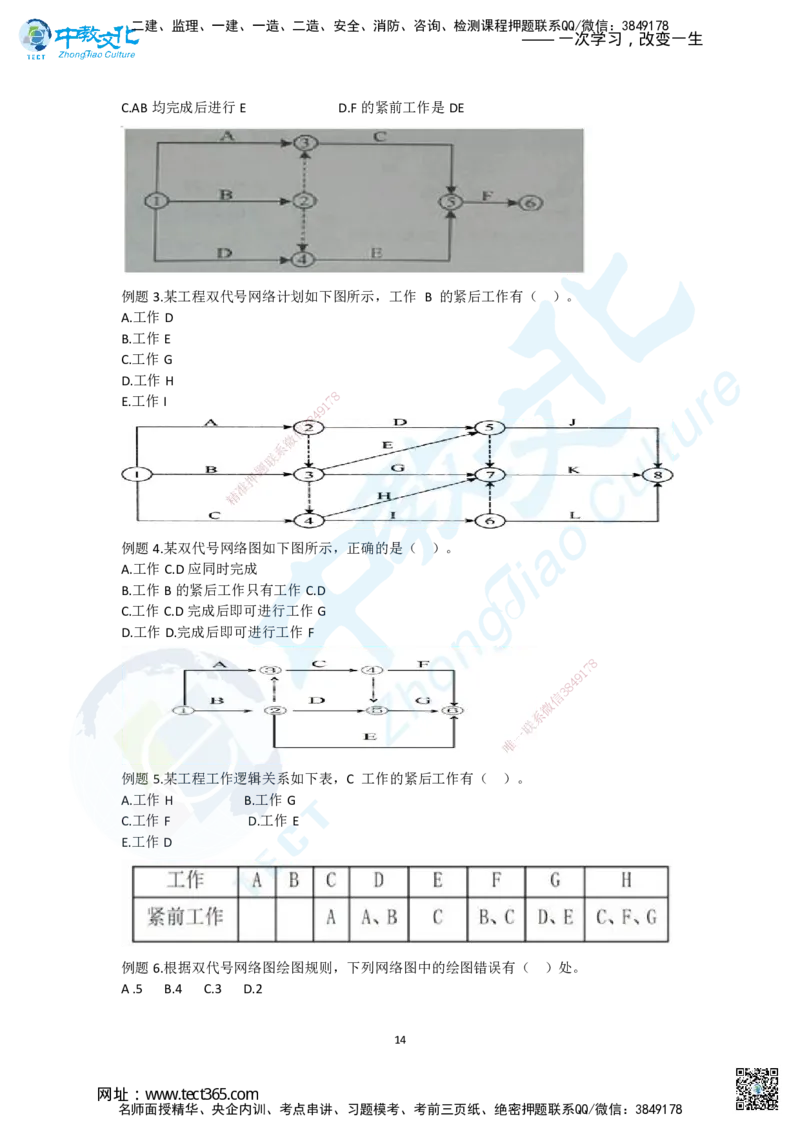 02.二、2025一建《管理》集训专题_2026年一级建造师_2026年一建管理_2025年一建管理SVIP_04-冲刺串讲✿考点强化✿小灶集训_47-管理《名师集训班》闫教授ZJ_课程讲义