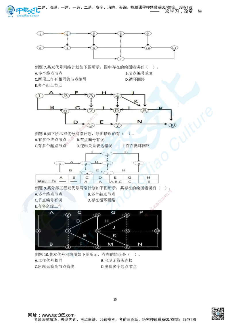 02.二、2025一建《管理》集训专题_2026年一级建造师_2026年一建管理_2025年一建管理SVIP_04-冲刺串讲✿考点强化✿小灶集训_47-管理《名师集训班》闫教授ZJ_课程讲义
