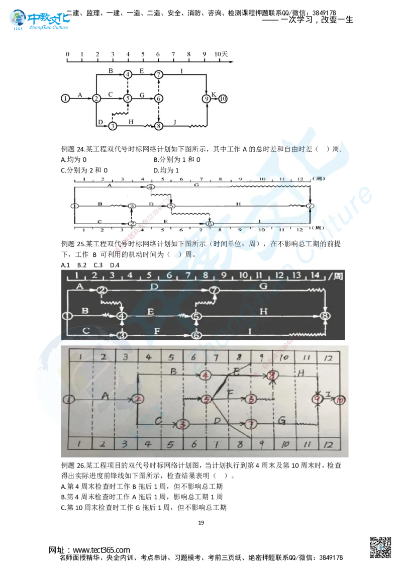02.二、2025一建《管理》集训专题_2026年一级建造师_2026年一建管理_2025年一建管理SVIP_04-冲刺串讲✿考点强化✿小灶集训_47-管理《名师集训班》闫教授ZJ_课程讲义