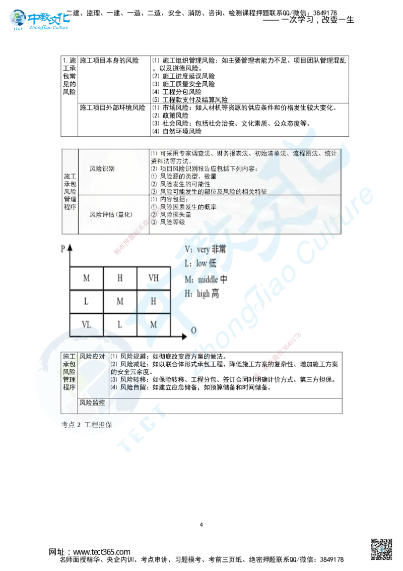 02.二、2025一建《管理》集训专题_2026年一级建造师_2026年一建管理_2025年一建管理SVIP_04-冲刺串讲✿考点强化✿小灶集训_47-管理《名师集训班》闫教授ZJ_课程讲义