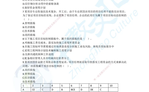 02.二、2025一建《管理》集训专题_2026年一级建造师_2026年一建管理_2025年一建管理SVIP_04-冲刺串讲✿考点强化✿小灶集训_47-管理《名师集训班》闫教授ZJ_课程讲义