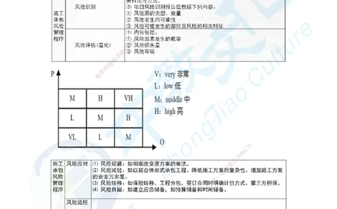 02.二、2025一建《管理》集训专题_2026年一级建造师_2026年一建管理_2025年一建管理SVIP_04-冲刺串讲✿考点强化✿小灶集训_47-管理《名师集训班》闫教授ZJ_课程讲义