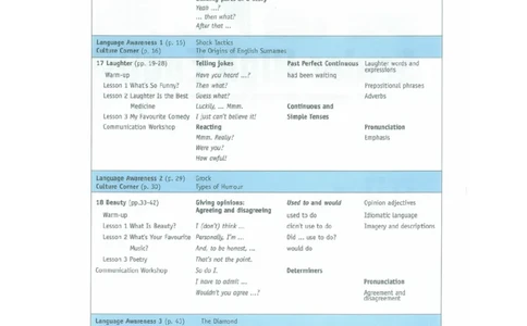 北师大版高中英语选修模块6电子课本_4-教培资料-26年最新资料-同步更新_初中高中教资_03科三专项（进去保存报考的学科即可）_02科三专项（笔记真题思维导图教学设计版本二）
