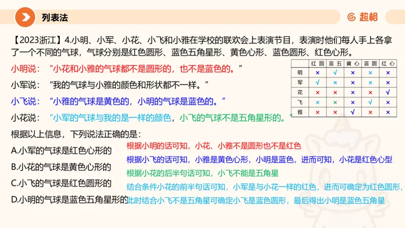 第五次课-朴素逻辑-笔记11181523_2026考公资料_（05）超格_行测申论2025超格合集(行测&申论&政治理论)_判断2025超格判断推理全家桶狂刷1000题_01.专项基础理论课阶段_课件