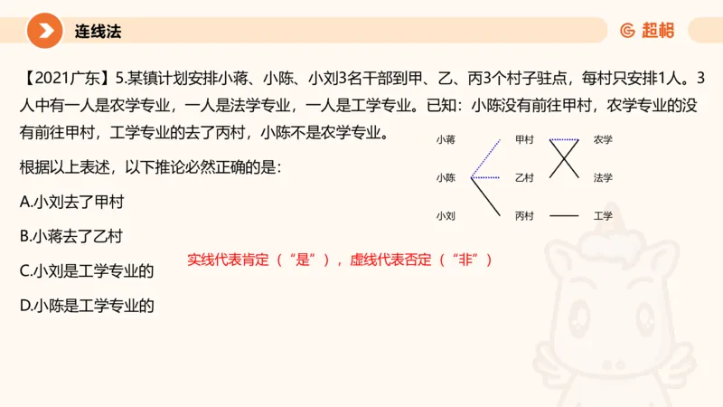 第五次课-朴素逻辑-笔记11181523_2026考公资料_（05）超格_行测申论2025超格合集(行测&申论&政治理论)_判断2025超格判断推理全家桶狂刷1000题_01.专项基础理论课阶段_课件