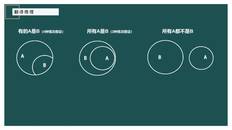 翻译推理进阶_2026考公资料_（12）小p公考_2025合集_行测小p公考（P神）公众号：上岸总站_判断推理_讲义公众号：上岸总站_判断推理第二讲-翻译推理进阶