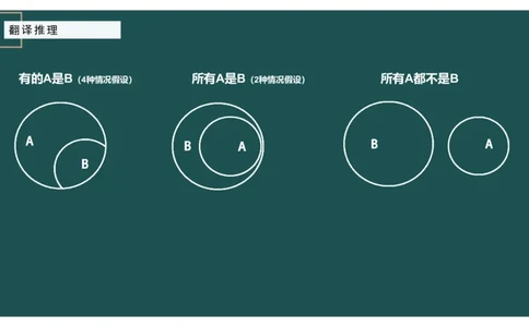 翻译推理进阶_2026考公资料_（12）小p公考_2025合集_行测小p公考（P神）公众号：上岸总站_判断推理_讲义公众号：上岸总站_判断推理第二讲-翻译推理进阶