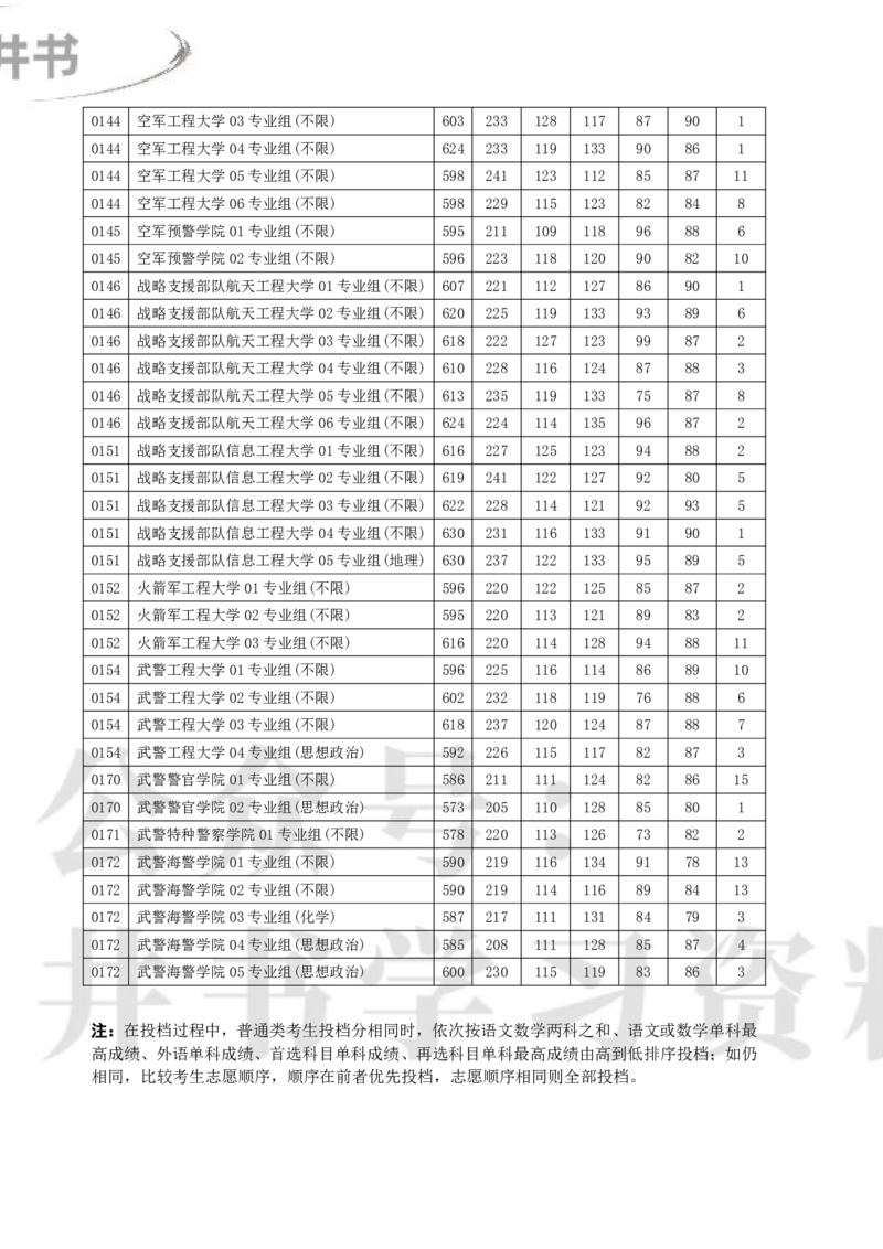 2023江苏提前批分数_1.高考2025全国各省真题+答案_必看高考志愿填报价值2999_高考志愿填报_17-江苏_江苏高考数据-17-23年